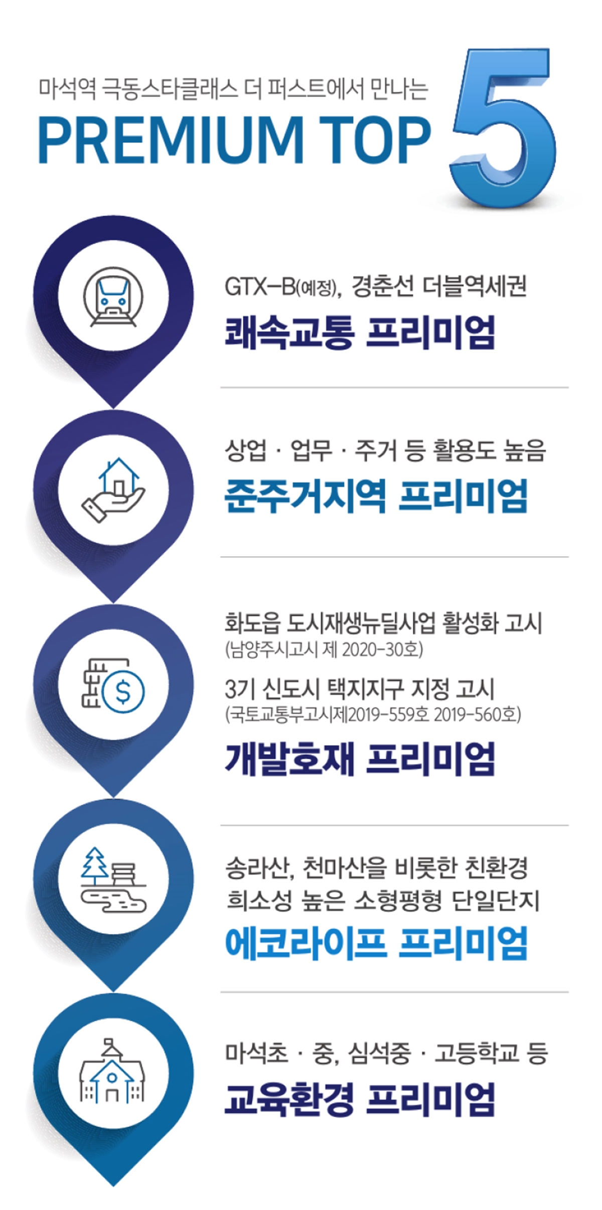마석역_극동스타클래스_더퍼스트_모델하우스_프리미엄.jpg