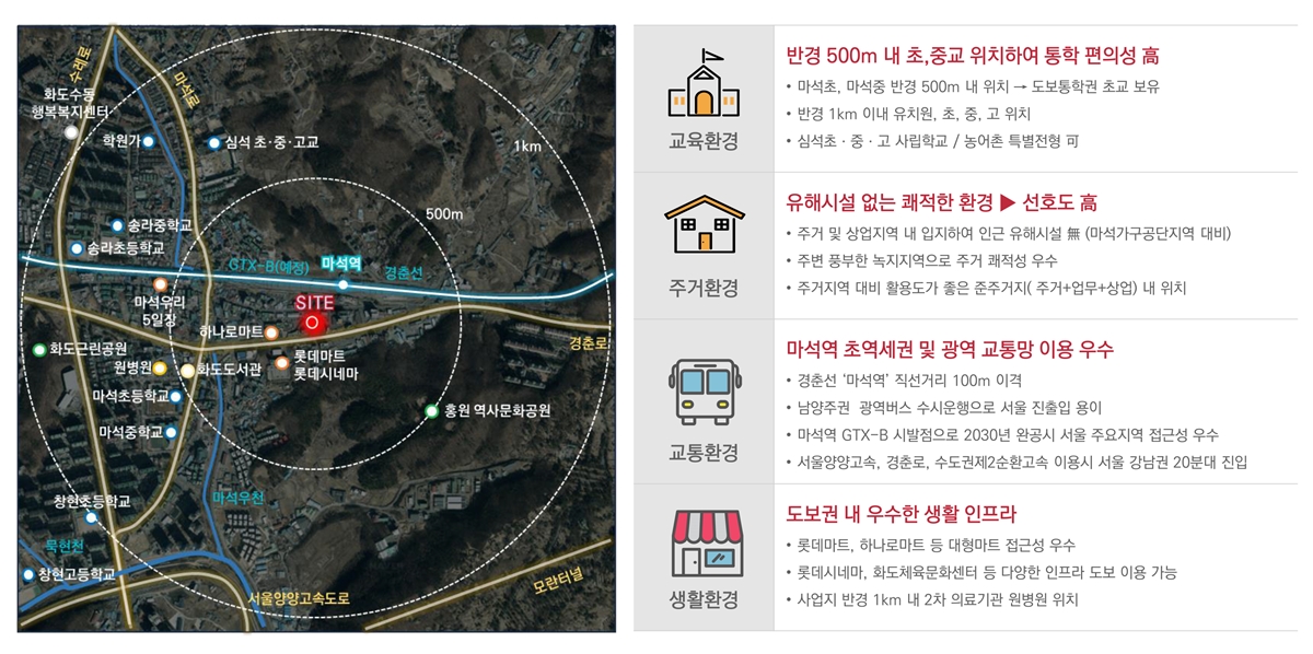 마석역_극동스타클래스_더퍼스트_모델하우스_입지2.jpg